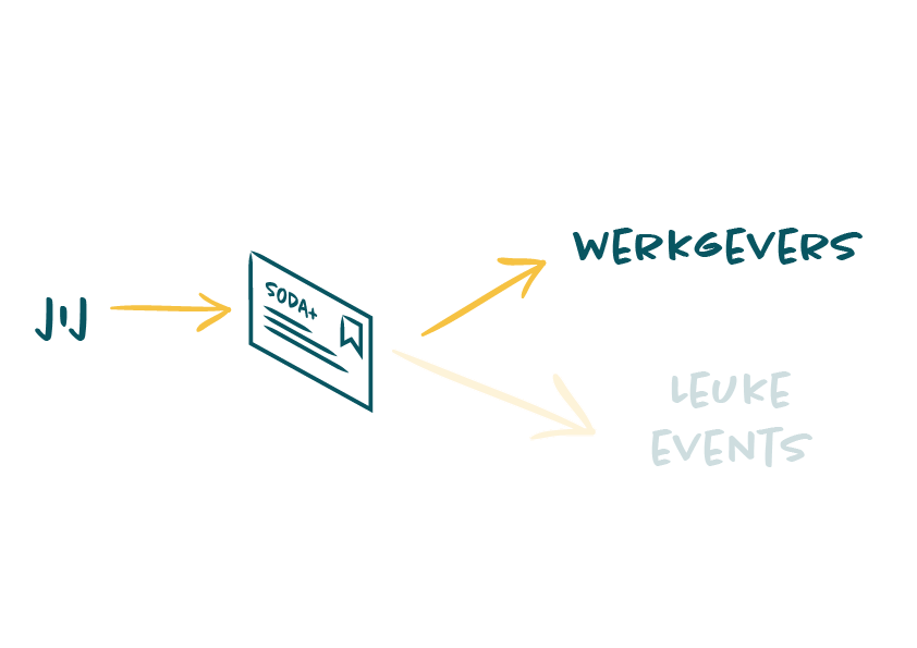 soda leidt tot werkgever